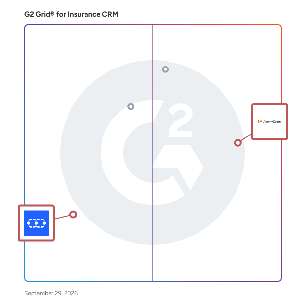 G2 Grid® for Lead Management in Insurance CRM Software, highlighting the products that define this theme