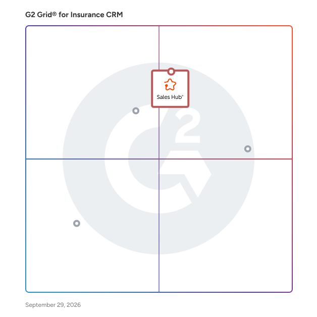 G2 Grid® for Insurance CRM Software plotting products by satisfaction and market presence