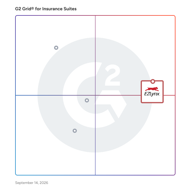 G2 Grid® for Insurance Suites Software plotting products by satisfaction and market presence