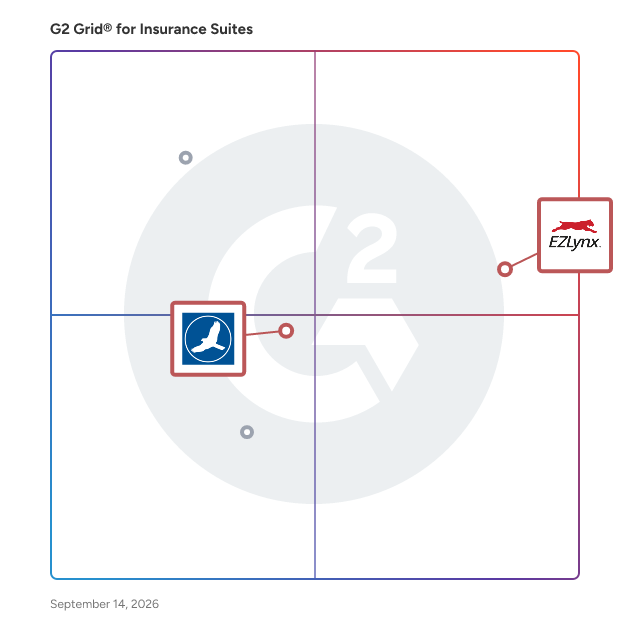 G2 Grid® for Agency Management Systems in Insurance Suites Software, highlighting the products that define this theme