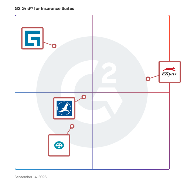 G2 Grid® for Insurance Suites Software plotting products by satisfaction and market presence