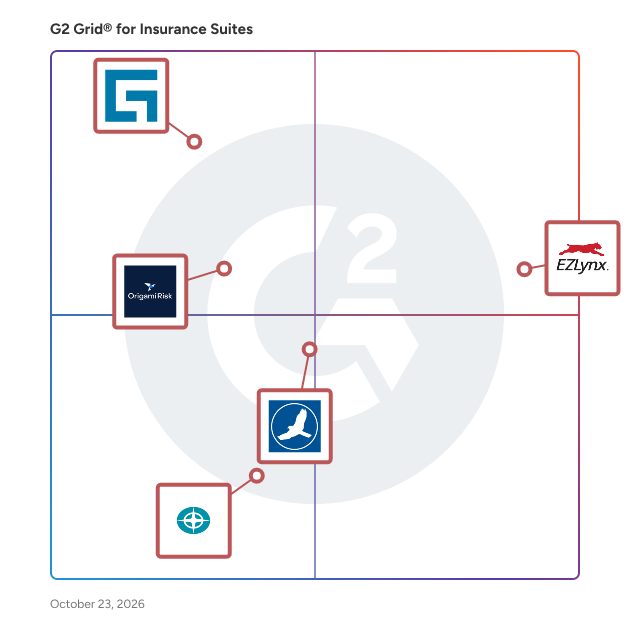 G2 Grid® for Insurance Suites Software plotting products by satisfaction and market presence
