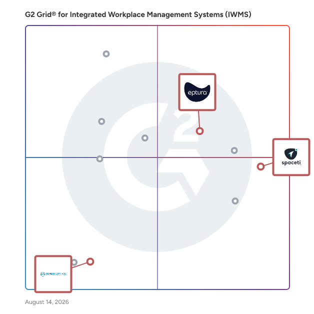 G2 Grid® for Visitor Management in Integrated Workplace Management Systems (IWMS), highlighting the products that define this theme