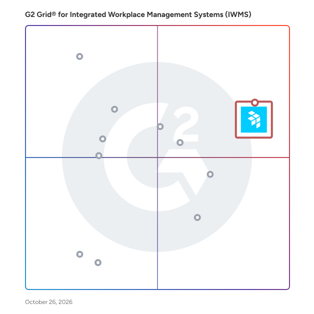 G2 Grid® for Integrated Workplace Management Systems (IWMS) plotting products by satisfaction and market presence