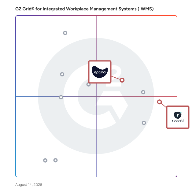 G2 Grid® for Hybrid Work Enablement in Integrated Workplace Management Systems (IWMS), highlighting the products that define this theme