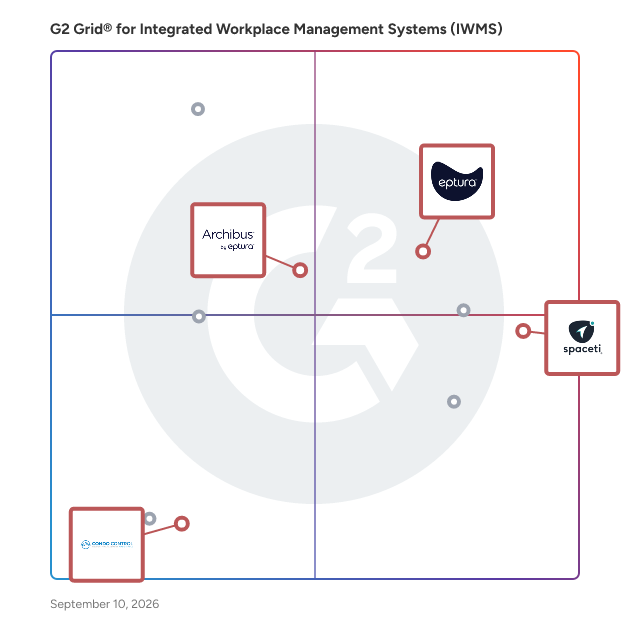 G2 Grid® for Desk and Room Booking in Integrated Workplace Management Systems (IWMS), highlighting the products that define this theme