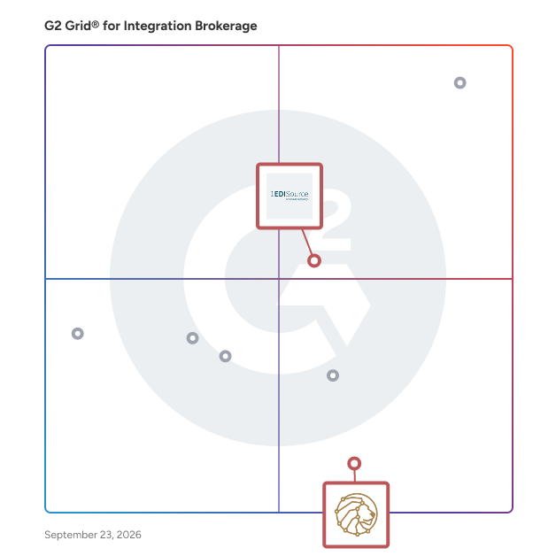G2 Grid® for Fully Managed EDI Services in Integration Brokerage Software, highlighting the products that define this theme