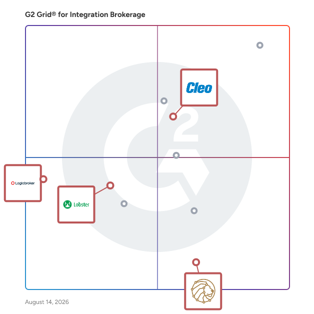 G2 Grid® for Supply Chain Orchestration in Integration Brokerage Software, highlighting the products that define this theme