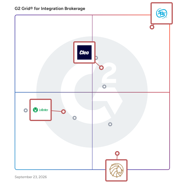 G2 Grid® for Cloud-Based Integration in Integration Brokerage Software, highlighting the products that define this theme
