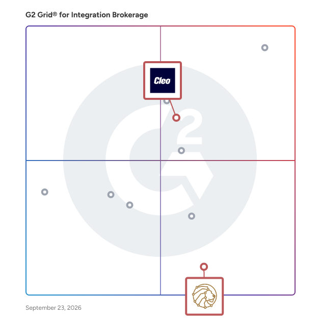 G2 Grid® for API Integration in Integration Brokerage Software, highlighting the products that define this theme