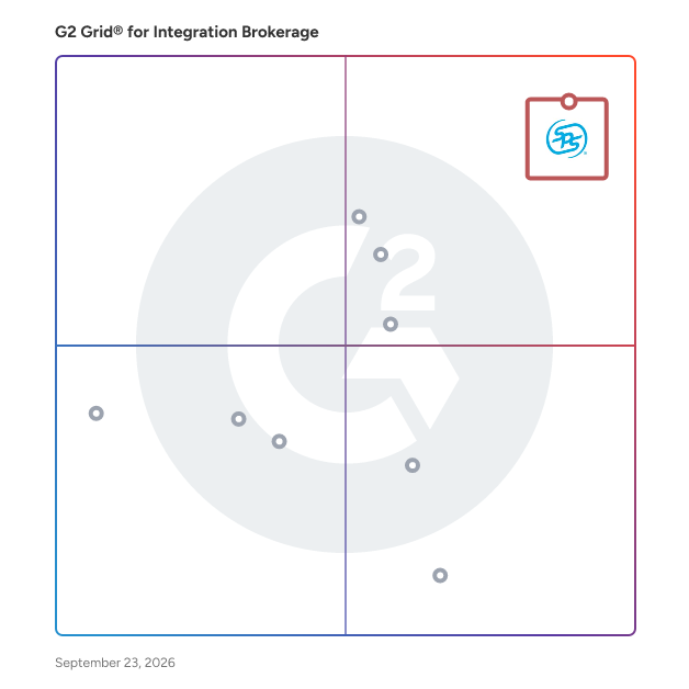G2 Grid® for Integration Brokerage  Software plotting products by satisfaction and market presence