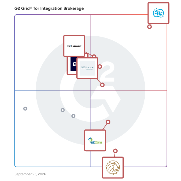 G2 Grid® for EDI Integration in Integration Brokerage Software, highlighting the products that define this theme