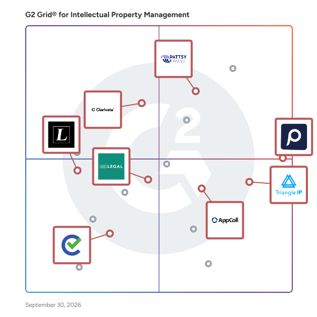 G2 Grid® for Intellectual Property Management Software plotting products by satisfaction and market presence