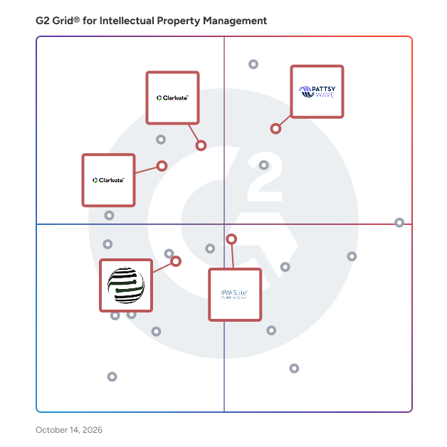 G2 Grid® for Intellectual Property Management Software plotting products by satisfaction and market presence