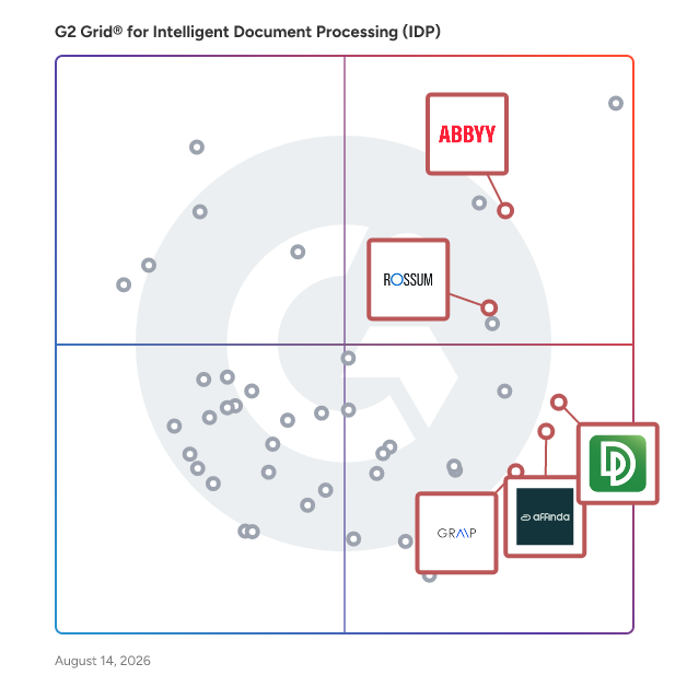G2 Grid® for Data Validation and Enrichment in Intelligent Document Processing (IDP) Software, highlighting the products that define this theme