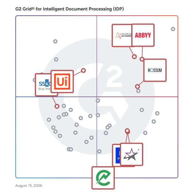 G2 Grid® for RPA Integration in Intelligent Document Processing (IDP) Software, highlighting the products that define this theme