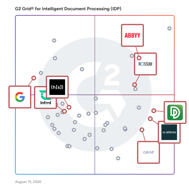 G2 Grid® for Pre-Trained AI Models in Intelligent Document Processing (IDP) Software, highlighting the products that define this theme