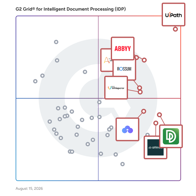 G2 Grid® for Intelligent Document Processing (IDP) Software plotting products by satisfaction and market presence