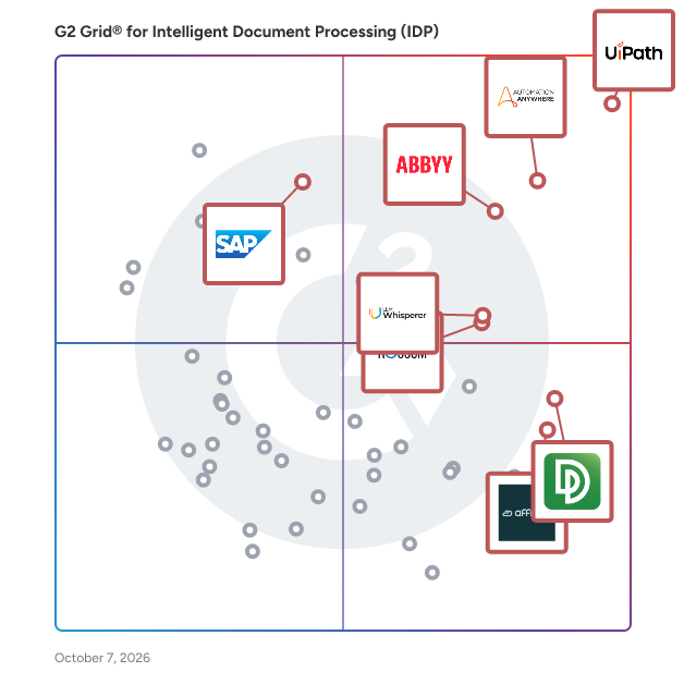 G2 Grid® for Intelligent Document Processing (IDP) Software plotting products by satisfaction and market presence