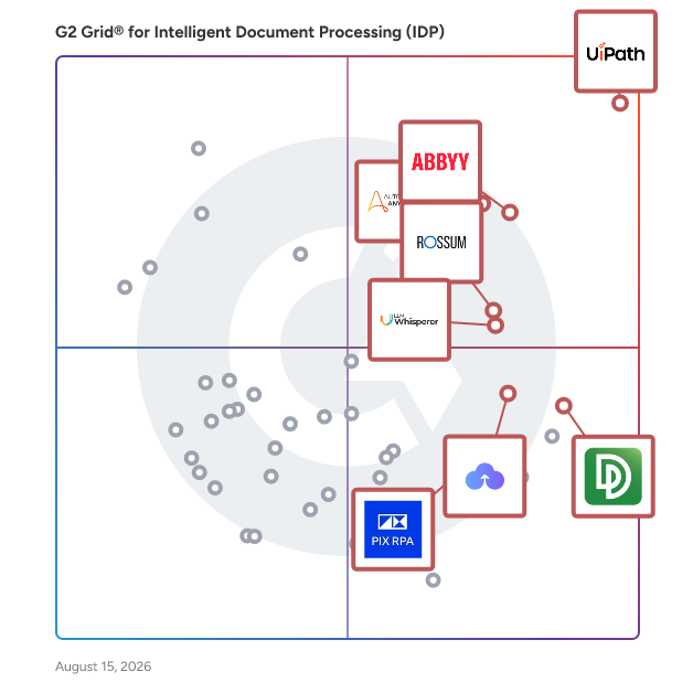 G2 Grid® for Intelligent Document Processing (IDP) Software plotting products by satisfaction and market presence