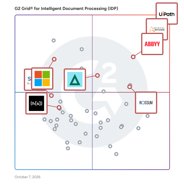 G2 Grid® for Intelligent Document Processing (IDP) Software plotting products by satisfaction and market presence
