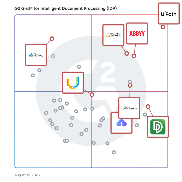 G2 Grid® for Intelligent Document Processing (IDP) Software plotting products by satisfaction and market presence
