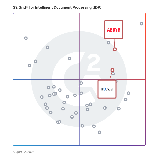 G2 Grid® for Low-Code Platforms in Intelligent Document Processing (IDP) Software, highlighting the products that define this theme