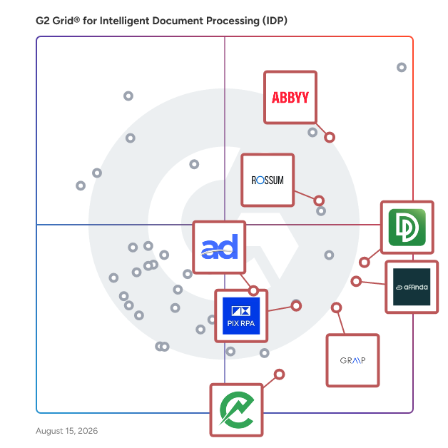 G2 Grid® for Cloud-Based Deployment in Intelligent Document Processing (IDP) Software, highlighting the products that define this theme
