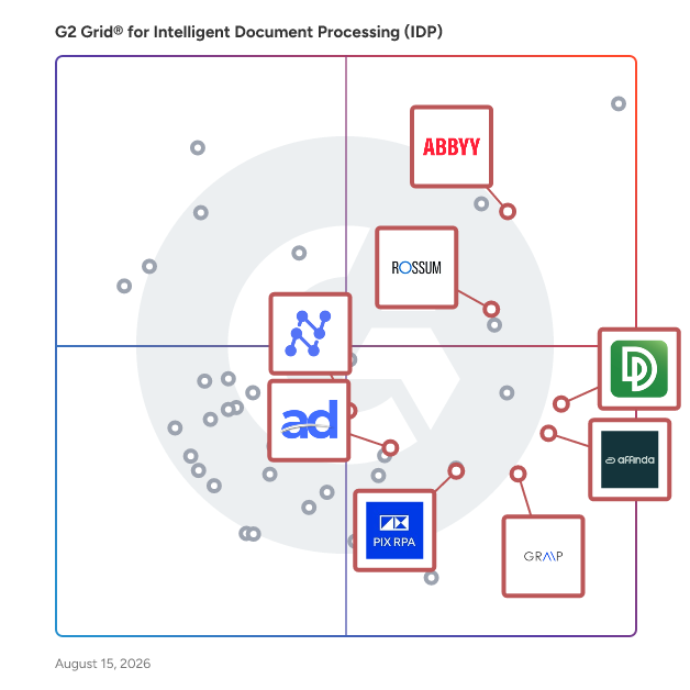 G2 Grid® for AI Document Extraction in Intelligent Document Processing (IDP) Software, highlighting the products that define this theme