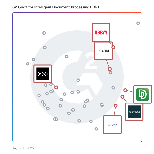 G2 Grid® for Digital Transformation in Intelligent Document Processing (IDP) Software, highlighting the products that define this theme