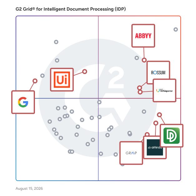 G2 Grid® for API Integration in Intelligent Document Processing (IDP) Software, highlighting the products that define this theme