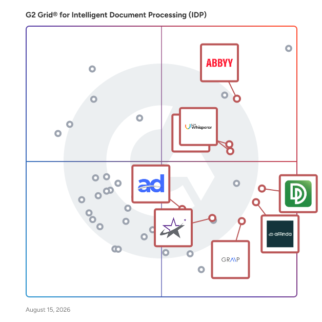 G2 Grid® for OCR Technology in Intelligent Document Processing (IDP) Software, highlighting the products that define this theme