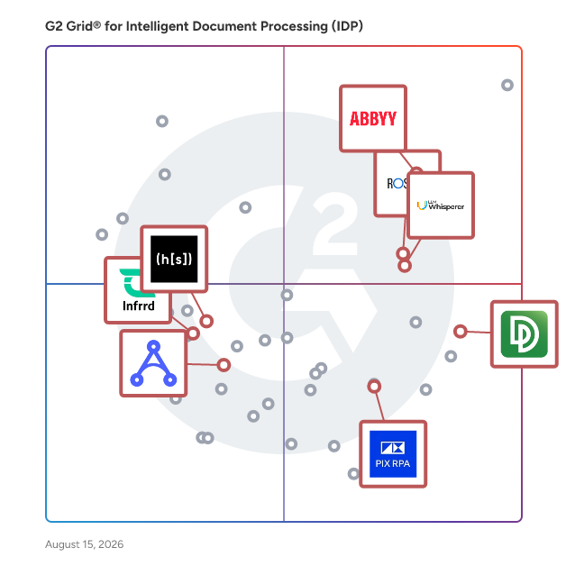 G2 Grid® for Multi-Channel Document Processing in Intelligent Document Processing (IDP) Software, highlighting the products that define this theme