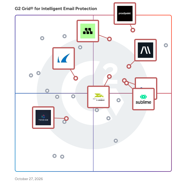 G2 Grid® for Advanced Threat Protection in Intelligent Email Protection Software, highlighting the products that define this theme