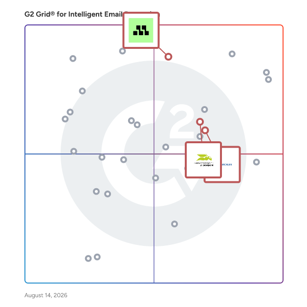G2 Grid® for Security Awareness Training in Intelligent Email Protection Software, highlighting the products that define this theme