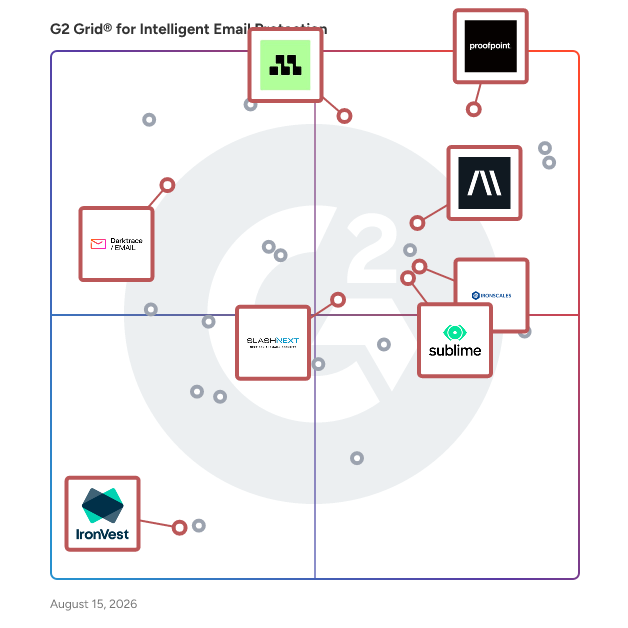 G2 Grid® for AI-Powered Email Security in Intelligent Email Protection Software, highlighting the products that define this theme