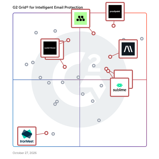 G2 Grid® for AI-Powered Email Security in Intelligent Email Protection Software, highlighting the products that define this theme