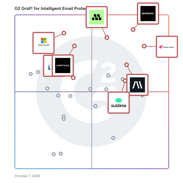 G2 Grid® for Intelligent Email Protection Software plotting products by satisfaction and market presence