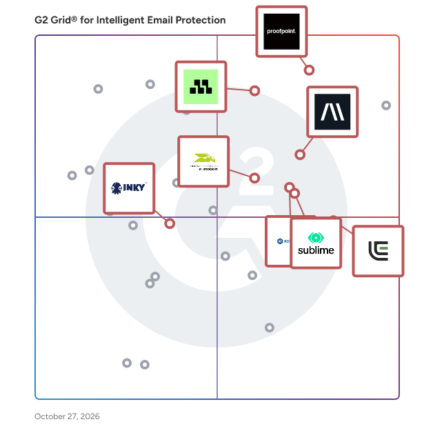 G2 Grid® for Cloud Email Security in Intelligent Email Protection Software, highlighting the products that define this theme