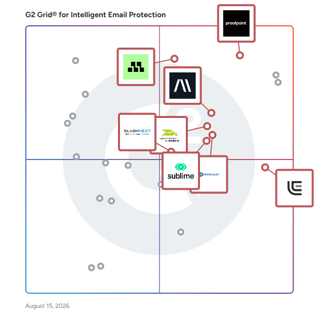 G2 Grid® for Cloud Email Security in Intelligent Email Protection Software, highlighting the products that define this theme
