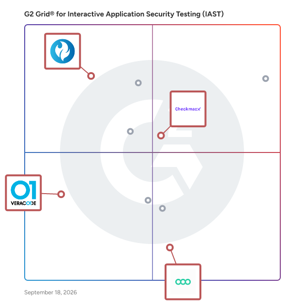 G2 Grid® for Static Application Security Testing (SAST) in Interactive Application Security Testing (IAST) Software, highlighting the products that define this theme