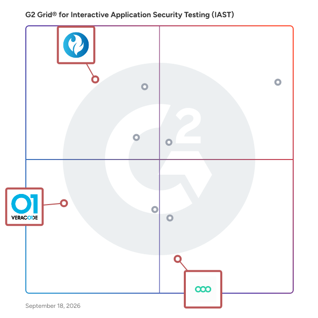 G2 Grid® for Software Composition Analysis (SCA) in Interactive Application Security Testing (IAST) Software, highlighting the products that define this theme