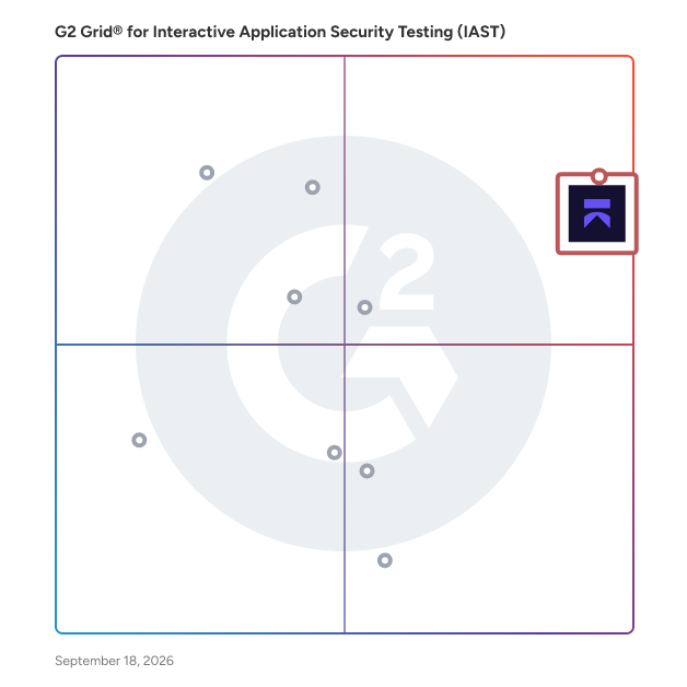 G2 Grid® for Interactive Application Security Testing (IAST) Software plotting products by satisfaction and market presence