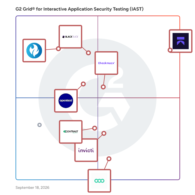 G2 Grid® for Interactive Application Security Testing (IAST) Software plotting products by satisfaction and market presence
