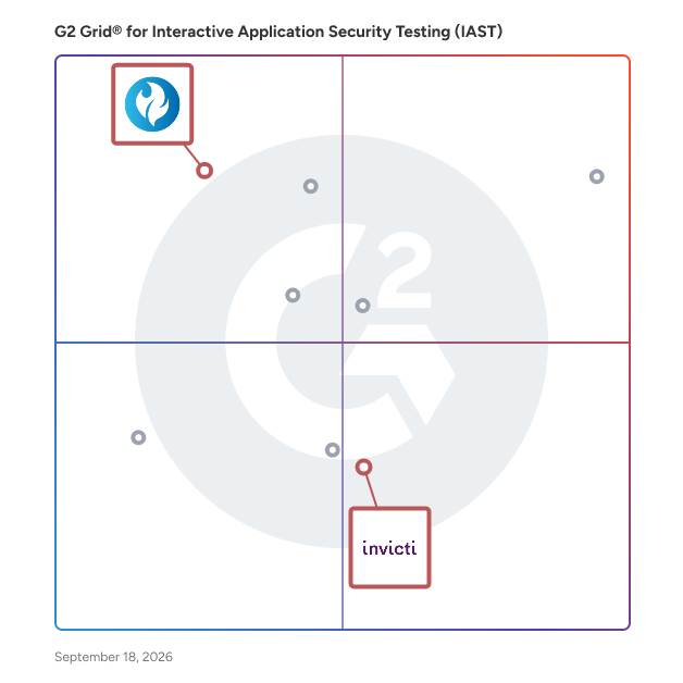G2 Grid® for Application Security Posture Management (ASPM) in Interactive Application Security Testing (IAST) Software, highlighting the products that define this theme