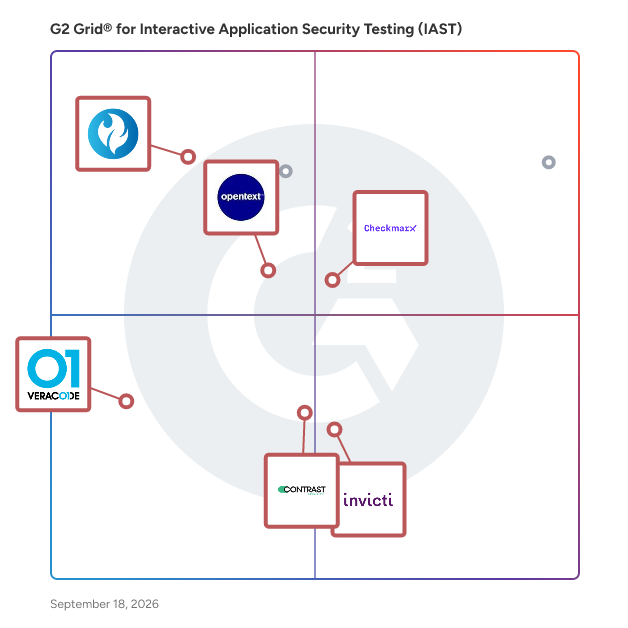 G2 Grid® for Dynamic Application Security Testing (DAST) in Interactive Application Security Testing (IAST) Software, highlighting the products that define this theme