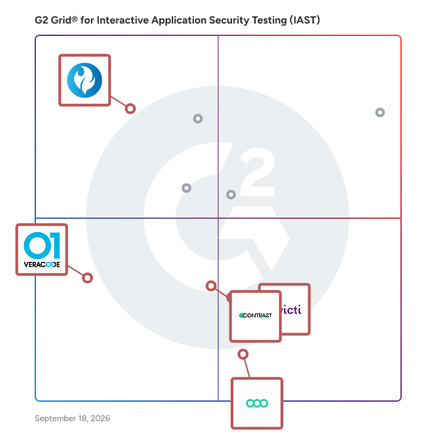 G2 Grid® for Vulnerability Scanner in Interactive Application Security Testing (IAST) Software, highlighting the products that define this theme