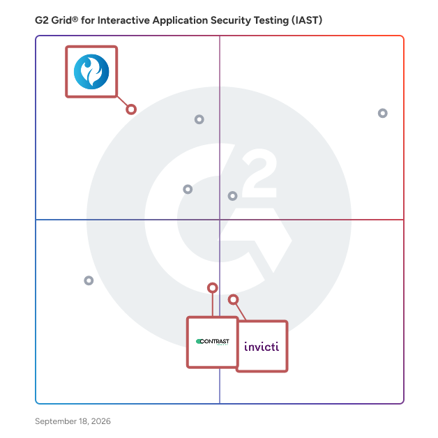 G2 Grid® for API Security in Interactive Application Security Testing (IAST) Software, highlighting the products that define this theme