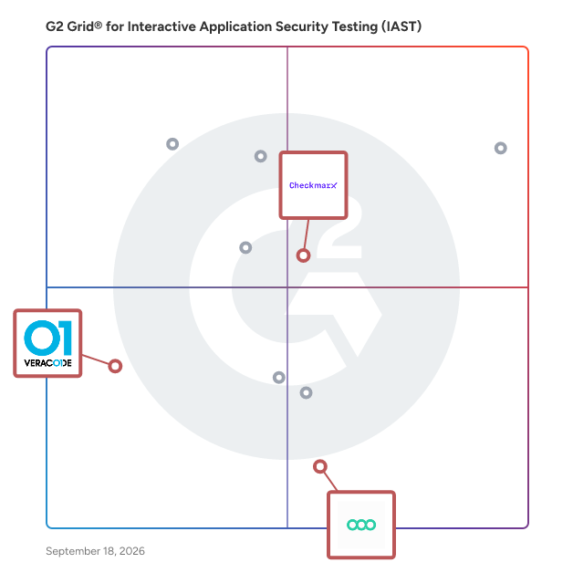G2 Grid® for AI AppSec Assistants in Interactive Application Security Testing (IAST) Software, highlighting the products that define this theme
