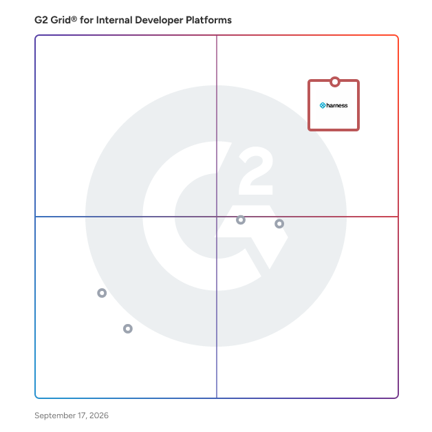 G2 Grid® for Internal Developer Platforms plotting products by satisfaction and market presence